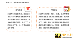 2020-2021年中国直播电商行业生态剖析及趋势预判-第8张图片-90博客网 2020-2021年中国直播电商行业生态剖析及趋势预判-第8张图片-90博客网
