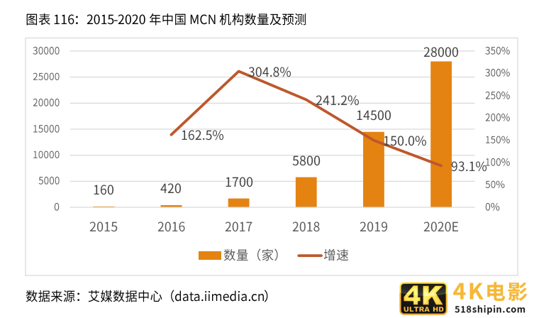 2020-2021年中国直播电商行业生态剖析及趋势预判-第10张图片-90博客网 2020-2021年中国直播电商行业生态剖析及趋势预判-第10张图片-90博客网