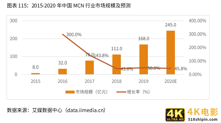 2020-2021年中国直播电商行业生态剖析及趋势预判-第9张图片-90博客网 2020-2021年中国直播电商行业生态剖析及趋势预判-第9张图片-90博客网