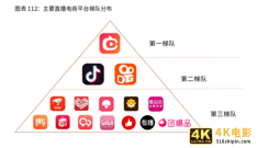 2020-2021年中国直播电商行业生态剖析及趋势预判-第7张图片-90博客网 2020-2021年中国直播电商行业生态剖析及趋势预判-第7张图片-90博客网