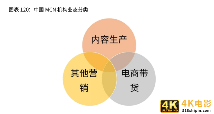 2020-2021年中国直播电商行业生态剖析及趋势预判-第11张图片-90博客网 2020-2021年中国直播电商行业生态剖析及趋势预判-第11张图片-90博客网