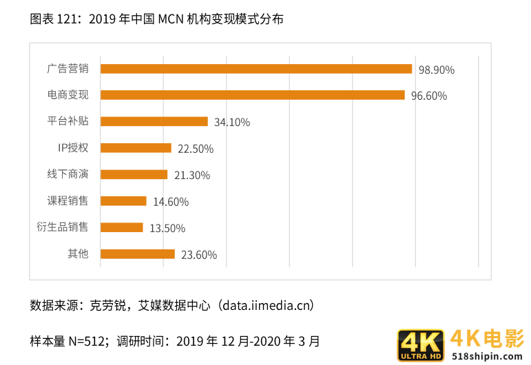 2020-2021年中国直播电商行业生态剖析及趋势预判-第12张图片-90博客网 2020-2021年中国直播电商行业生态剖析及趋势预判-第12张图片-90博客网