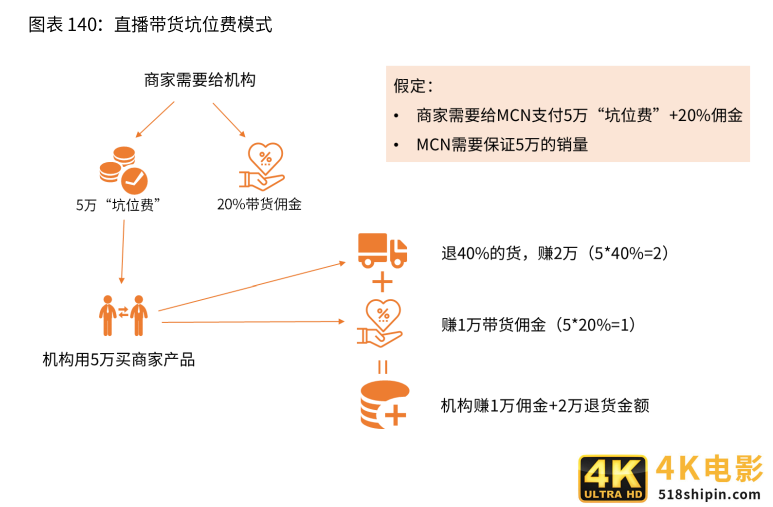 2020-2021年中国直播电商行业生态剖析及趋势预判-第14张图片-90博客网 2020-2021年中国直播电商行业生态剖析及趋势预判-第14张图片-90博客网