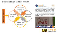 2020-2021年中国直播电商行业生态剖析及趋势预判-第13张图片-90博客网 2020-2021年中国直播电商行业生态剖析及趋势预判-第13张图片-90博客网