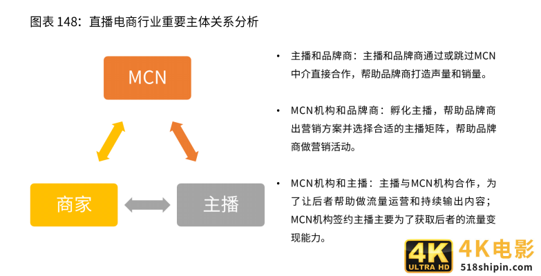 2020-2021年中国直播电商行业生态剖析及趋势预判-第15张图片-90博客网 2020-2021年中国直播电商行业生态剖析及趋势预判-第15张图片-90博客网