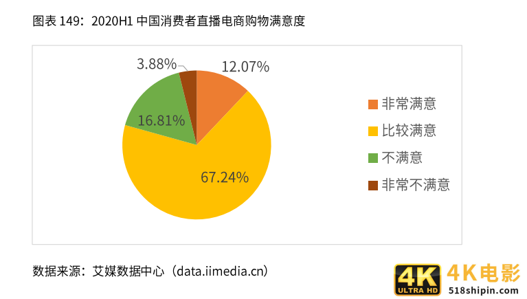 2020-2021年中国直播电商行业生态剖析及趋势预判-第16张图片-90博客网 2020-2021年中国直播电商行业生态剖析及趋势预判-第16张图片-90博客网