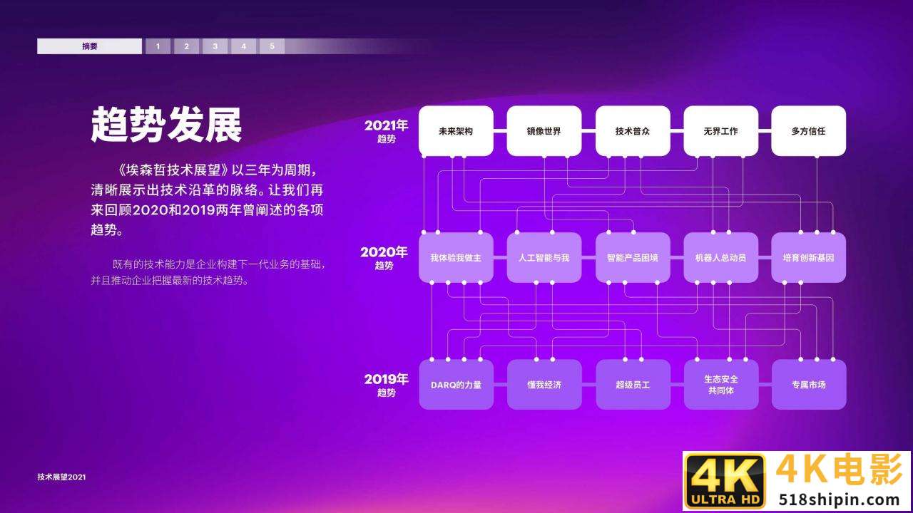 技术展望2021：开拓新局掌握变局时代的技术先机（埃森哲）-第20张图片-90博客网