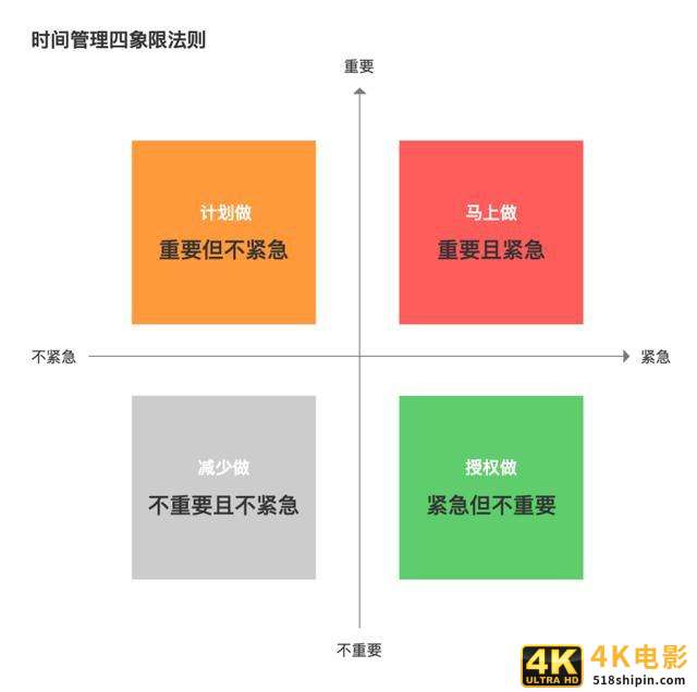产品需求：“重要”和“紧急”，到底先做哪个？-第1张图片-90博客网