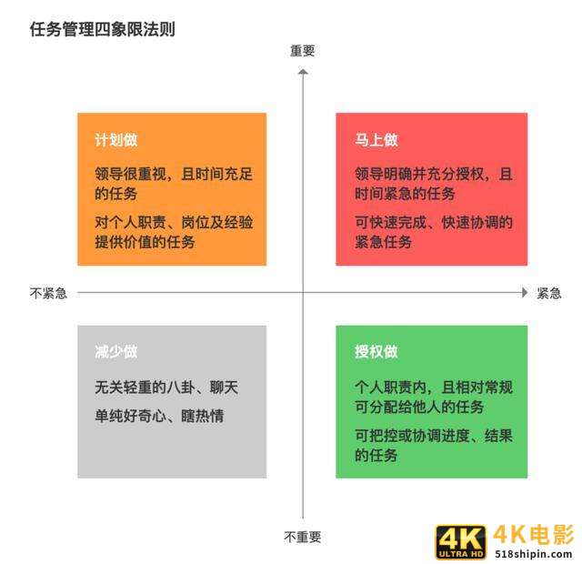 产品需求：“重要”和“紧急”，到底先做哪个？-第2张图片-90博客网