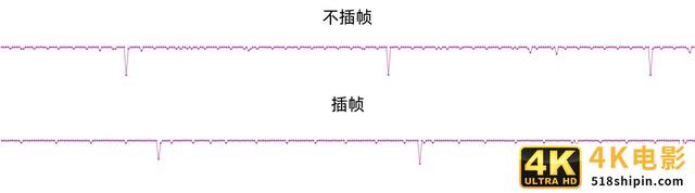 手游高帧率时代来了?iQOO Neo5双芯实测-第14张图片-90博客网 手游高帧率时代来了?iQOO Neo5双芯实测-第14张图片-90博客网