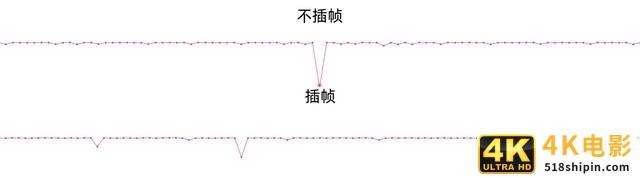 手游高帧率时代来了?iQOO Neo5双芯实测-第15张图片-90博客网 手游高帧率时代来了?iQOO Neo5双芯实测-第15张图片-90博客网