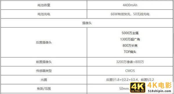荣耀首款骁龙888旗舰曝光，小米12或配备2亿像素镜头-第3张图片-90博客网