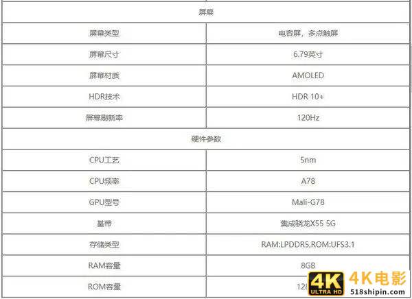 荣耀首款骁龙888旗舰曝光，小米12或配备2亿像素镜头-第1张图片-90博客网