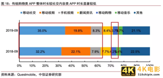 微信能救阿里流量困境吗？-第3张图片-90博客网