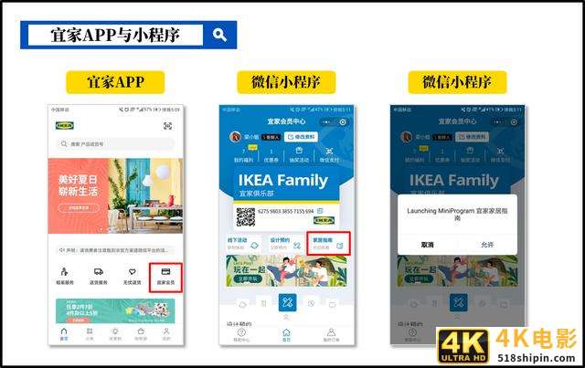 宜家的数字化转型：可圈可点的战略布局-第7张图片-90博客网