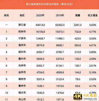 2021年在宁波如何买房？蒋昊：重点考虑这3大板块-第2张图片-90博客网