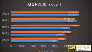 2021年在宁波如何买房？蒋昊：重点考虑这3大板块-第3张图片-90博客网
