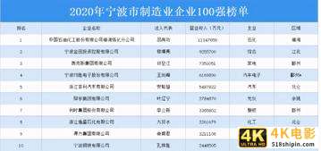 2021年在宁波如何买房？蒋昊：重点考虑这3大板块-第5张图片-90博客网