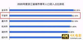 2021年在宁波如何买房？蒋昊：重点考虑这3大板块-第4张图片-90博客网