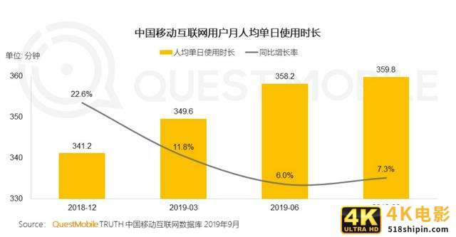 分拆朋友圈：从社交切入内容，可行吗？-第2张图片-90博客网