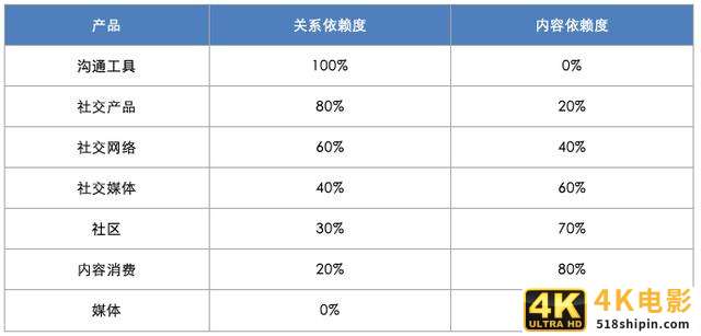 分拆朋友圈：从社交切入内容，可行吗？-第5张图片-90博客网
