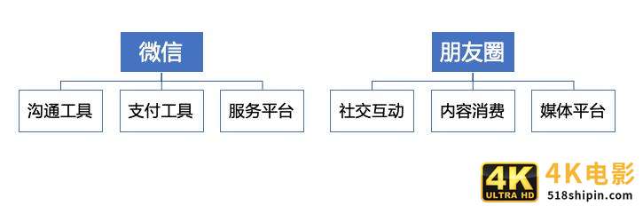分拆朋友圈：从社交切入内容，可行吗？-第6张图片-90博客网