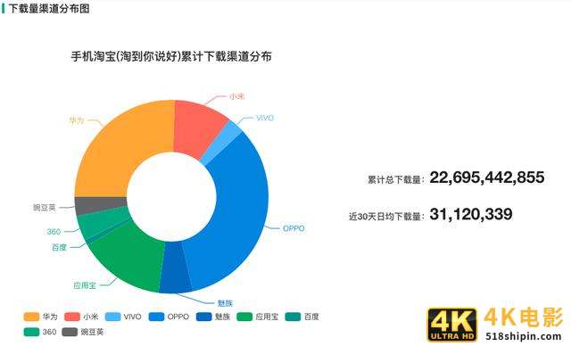 非淘系电商单量过半背后：渐衰的旧规则与崛起的新秩序-第3张图片-90博客网