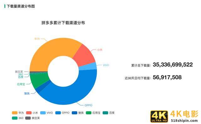 非淘系电商单量过半背后：渐衰的旧规则与崛起的新秩序-第2张图片-90博客网