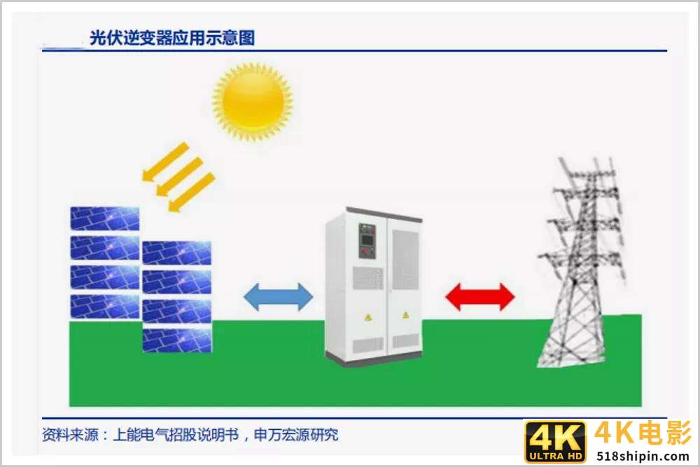比5G更猛,它是华为的新王炸-第1张图片-90博客网 比5G更猛,它是华为的新王炸-第1张图片-90博客网