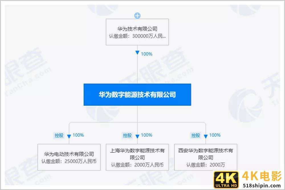 比5G更猛,它是华为的新王炸-第3张图片-90博客网 比5G更猛,它是华为的新王炸-第3张图片-90博客网