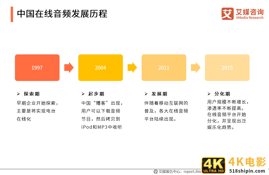 在线音频市场研究报告：2020年用户规模达到5.4亿-第3张图片-90博客网