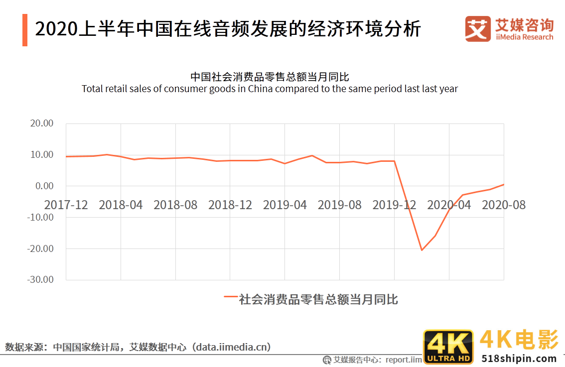 在线音频市场研究报告：2020年用户规模达到5.4亿-第5张图片-90博客网