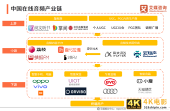 在线音频市场研究报告：2020年用户规模达到5.4亿-第7张图片-90博客网