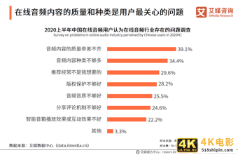 在线音频市场研究报告：2020年用户规模达到5.4亿-第20张图片-90博客网