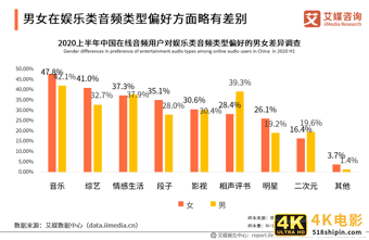 在线音频市场研究报告：2020年用户规模达到5.4亿-第19张图片-90博客网