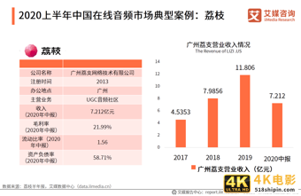 在线音频市场研究报告：2020年用户规模达到5.4亿-第21张图片-90博客网