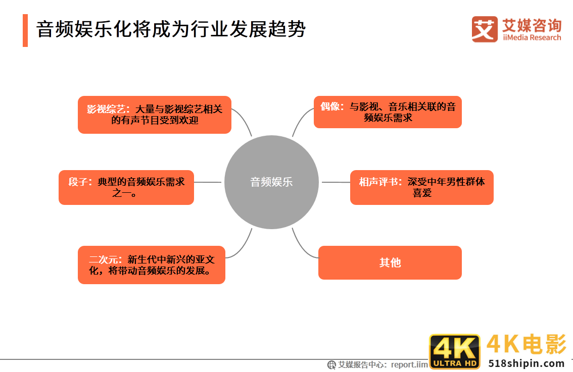 在线音频市场研究报告：2020年用户规模达到5.4亿-第26张图片-90博客网