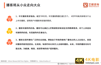 在线音频市场研究报告：2020年用户规模达到5.4亿-第25张图片-90博客网