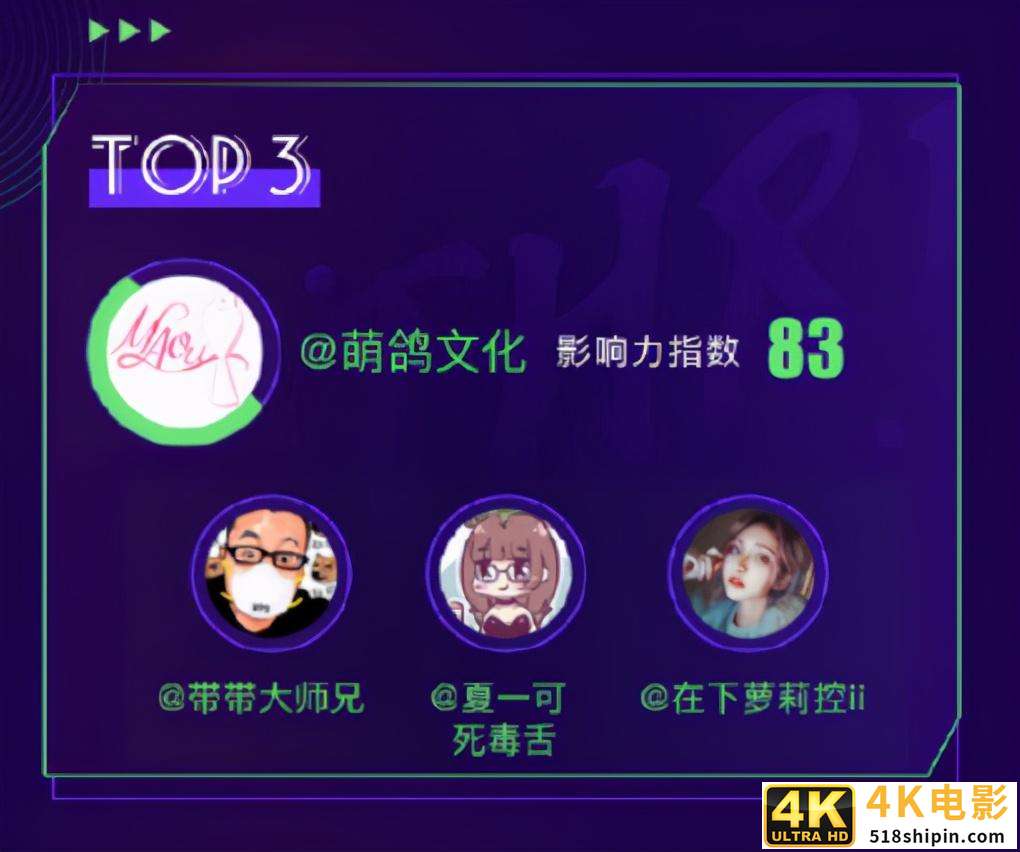 虚拟主播“造神”：资本进场，谁会是下一个赢家？-第3张图片-90博客网