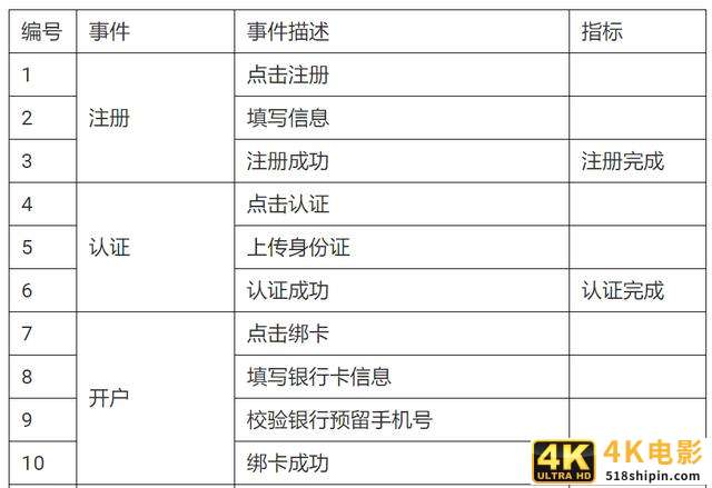 用户研究：如何做用户行为分析？-第5张图片-90博客网