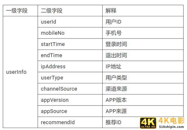 用户研究：如何做用户行为分析？-第2张图片-90博客网