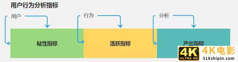 用户研究：如何做用户行为分析？-第3张图片-90博客网