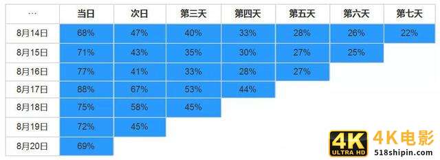用户研究：如何做用户行为分析？-第7张图片-90博客网
