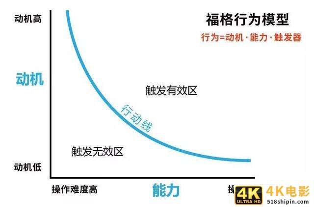 用户研究：如何做用户行为分析？-第10张图片-90博客网