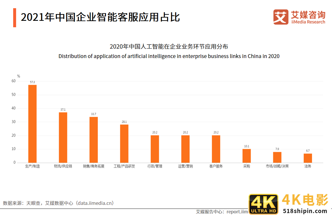 智能客服满意度调查报告:问题解决程度有限,回答千篇一律是痛点-第4张图片-90博客网 智能客服满意度调查报告:问题解决程度有限,回答千篇一律是痛点-第4张图片-90博客网