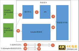 智能客服满意度调查报告:问题解决程度有限,回答千篇一律是痛点-第11张图片-90博客网 智能客服满意度调查报告:问题解决程度有限,回答千篇一律是痛点-第11张图片-90博客网