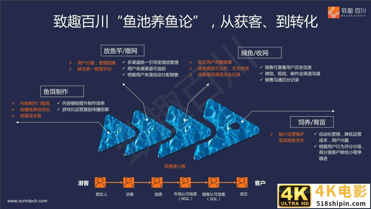 B2B多产品线集团外企如何落地营销数字化（报告）-第5张图片-90博客网