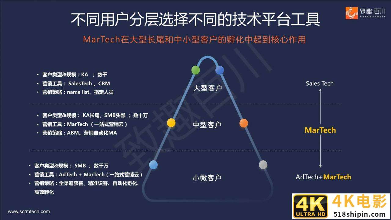 B2B多产品线集团外企如何落地营销数字化（报告）-第6张图片-90博客网