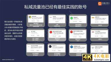 B2B多产品线集团外企如何落地营销数字化（报告）-第3张图片-90博客网