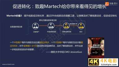 B2B多产品线集团外企如何落地营销数字化（报告）-第10张图片-90博客网